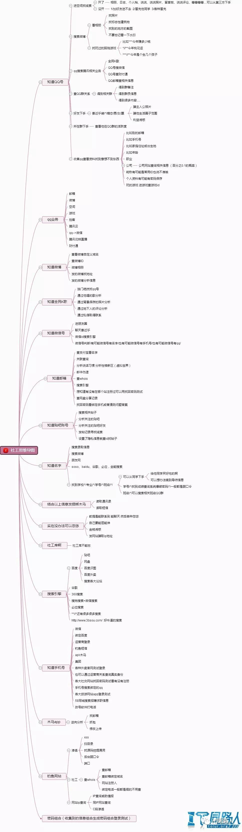社工思维导图【高清图】