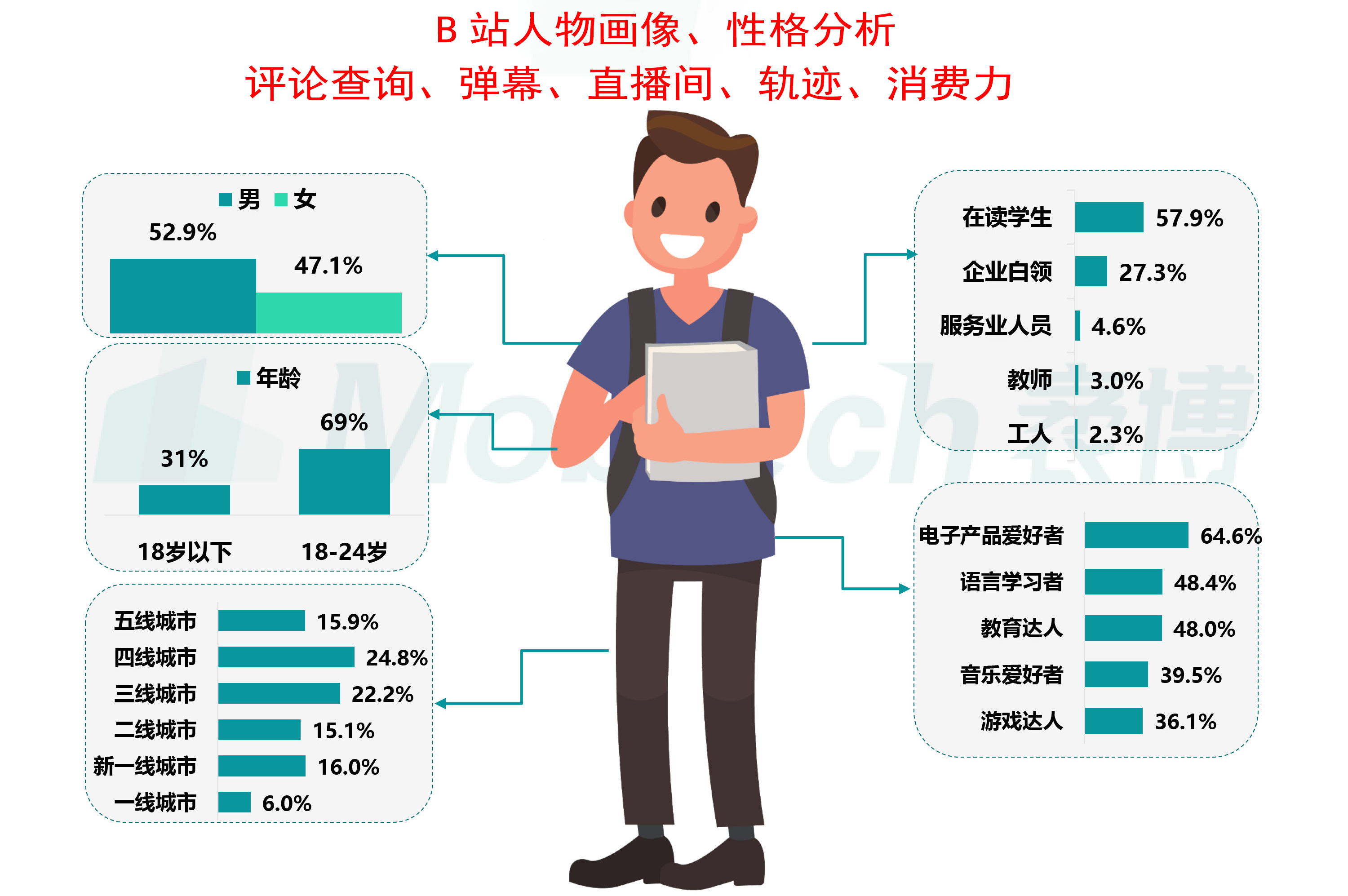 【全网独家】熊猫云搜、贴吧、网易云、B站评论、微博搜索